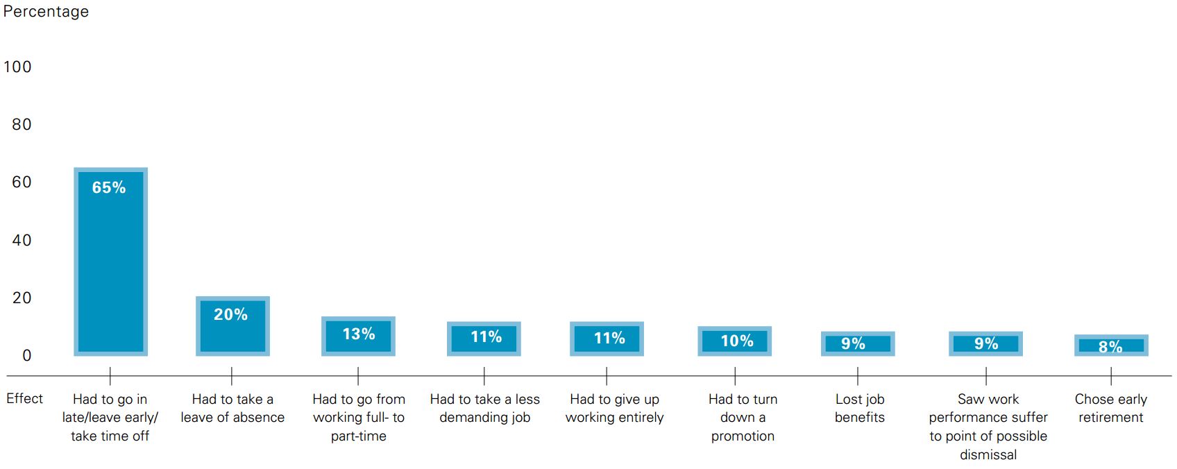 Graph-AlzFacts