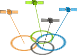 4 satellites representing GPS to locate a person.