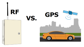 RF versus GPS